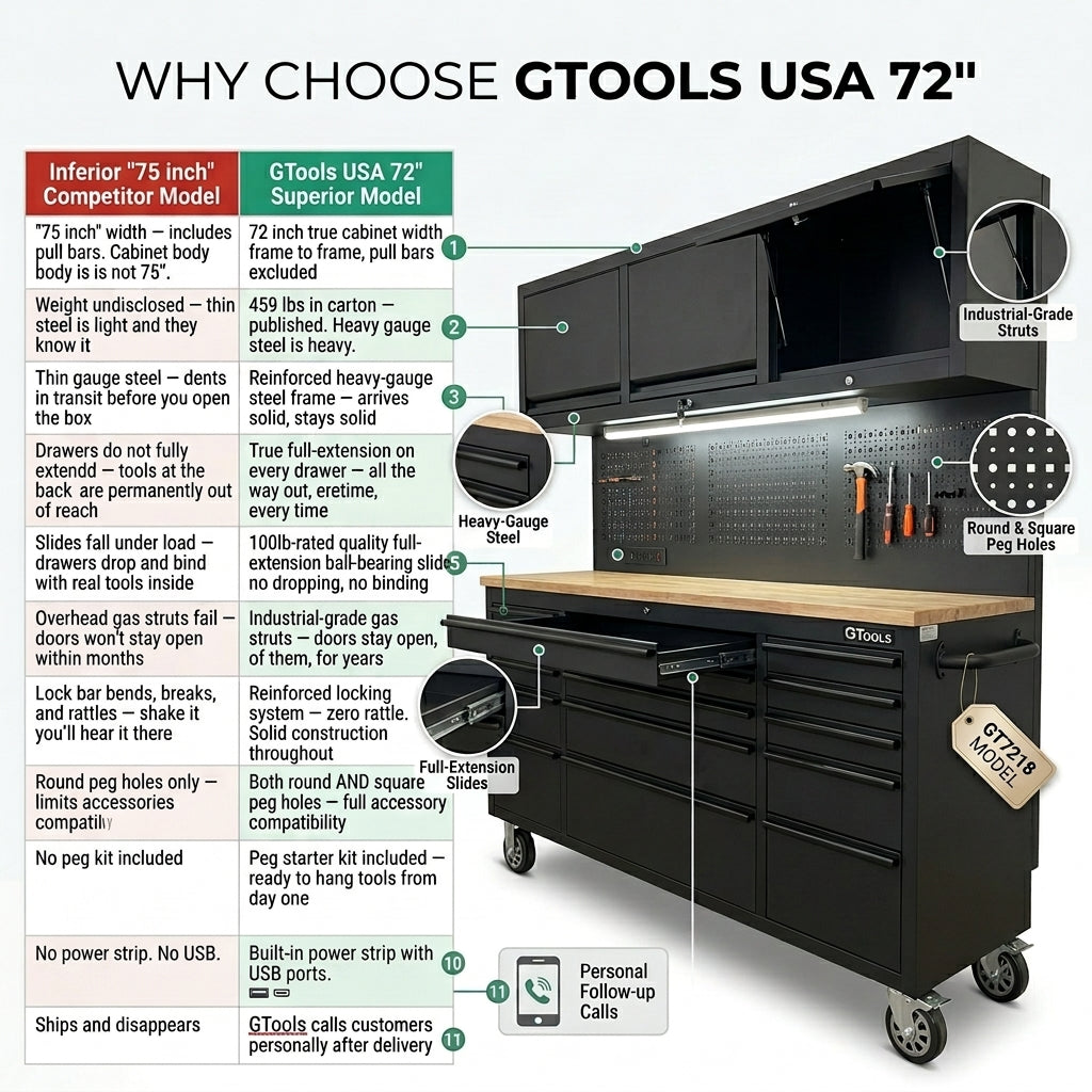72-Inch Rolling Tool Chest Workstation with LED Lighting, Power Outlets and Overhead Cabinets