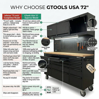 72-Inch Rolling Tool Chest Workstation with LED Lighting, Power Outlets and Overhead Cabinets